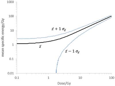 Characterizing Radiation Effectiveness in Ion-Beam Therapy Part II: Microdosimetric Detectors